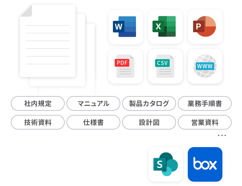 社内ドキュメント活用